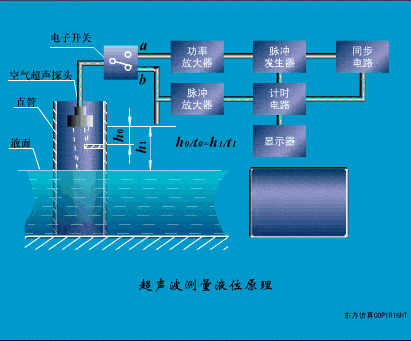 【电气知识】这是我见过最全的传感器工作原理动图,37张,张张经典!的图34